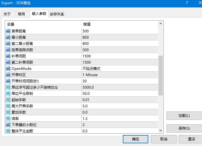 对冲黄金產品圖片