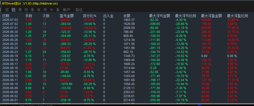 MT4统计指标產品圖片